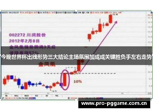 今晚世界杯出线形势三大结论主场氛围加成成关键胜负手左右走势 今晚世界杯出线形势三大结论主场氛围加成成关键胜负手左右走势