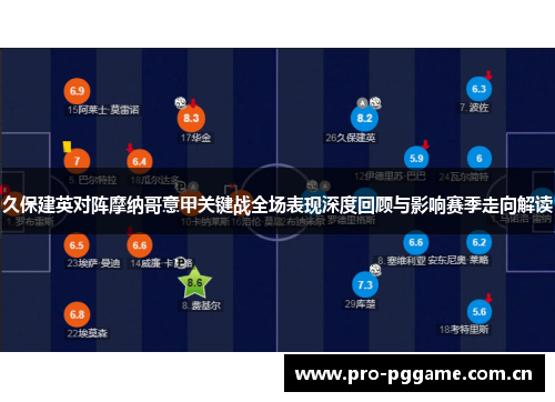 久保建英对阵摩纳哥意甲关键战全场表现深度回顾与影响赛季走向解读 久保建英对阵摩纳哥意甲关键战全场表现深度回顾与影响赛季走向解读